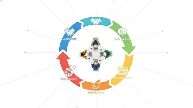 The Ownership Operating System: Rituals That Make Small Teams Accountable